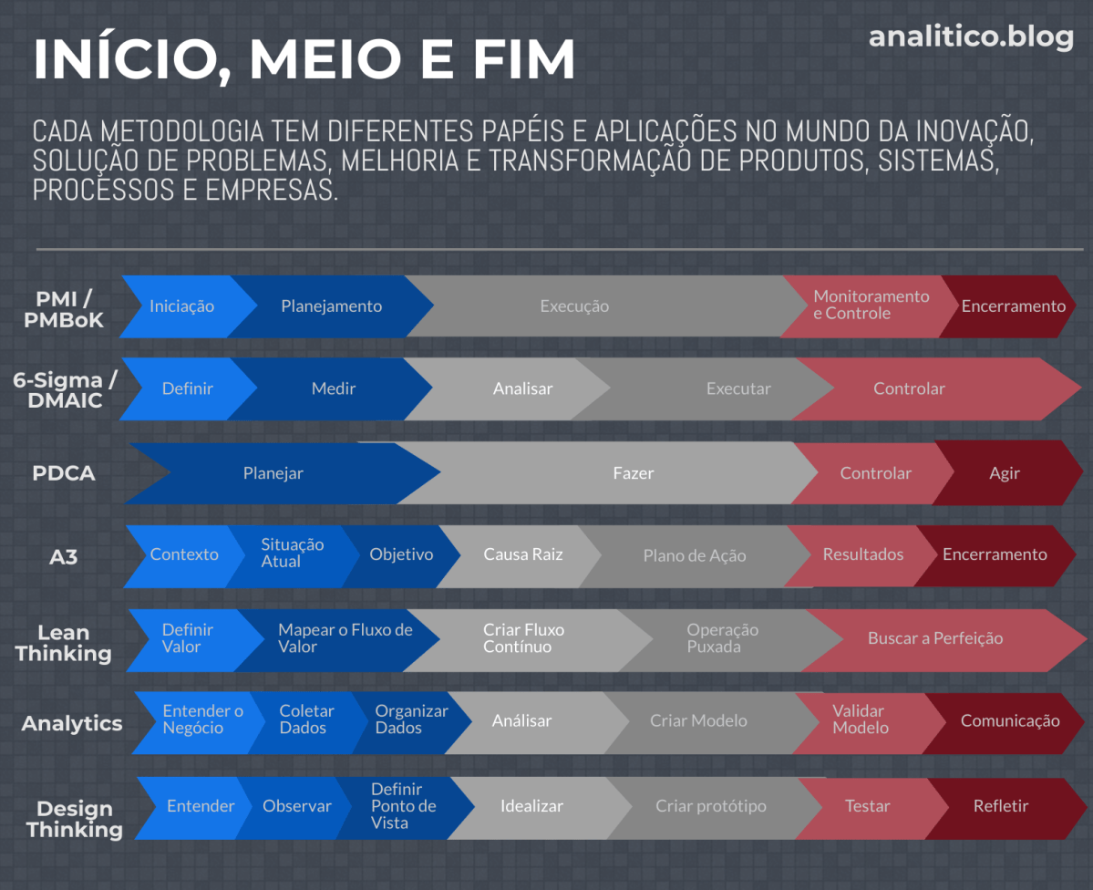 Selecionando a metodologia certa para o&nbsp;projeto